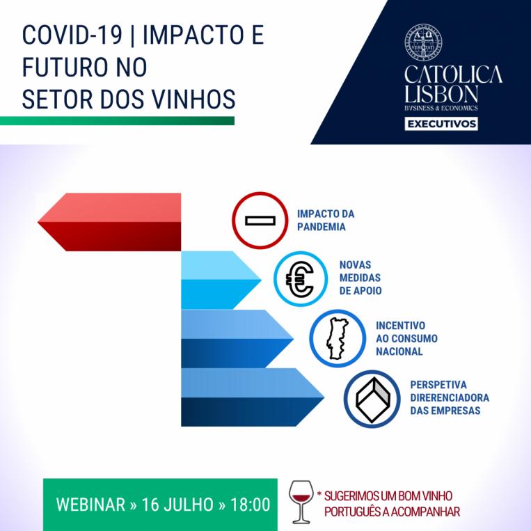 Webinar - COVID-19: Impacto e futuro no setor dos vinhos