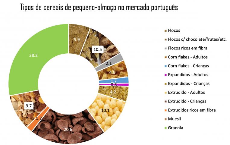 Noticia-Cereais