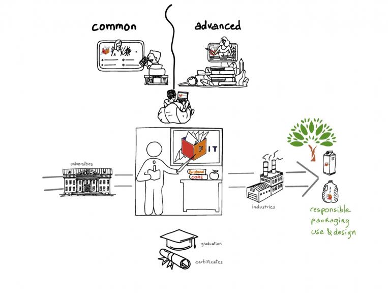 Safe-and-sustainable-food-packaging