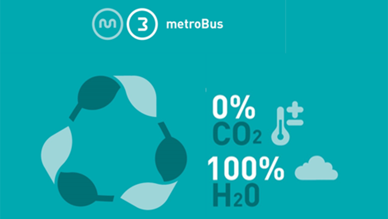 Imagem ilustrativa do MetroBus com referência a 0% CO2 e 100% H2O